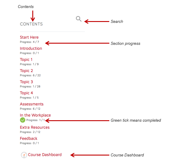 Screenshot of Contents menu in course page